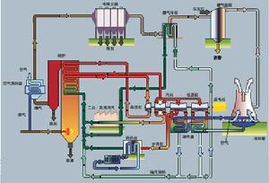 火力发电厂已建成机组锅炉烟气脱硫工艺研究